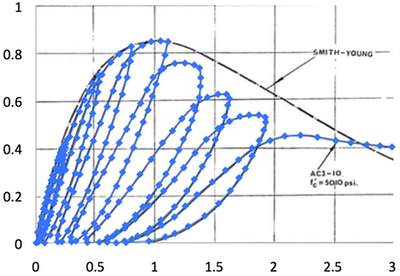 digitize figures for mac