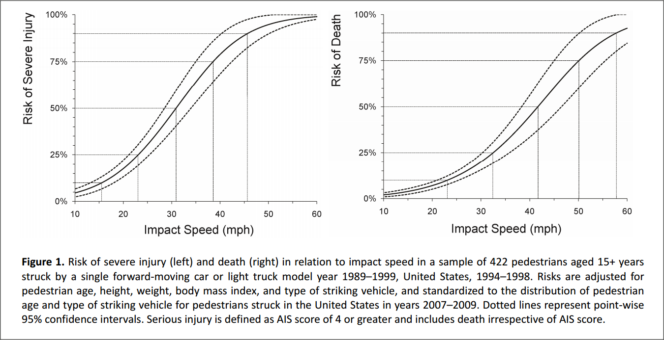 speed-vs-risk