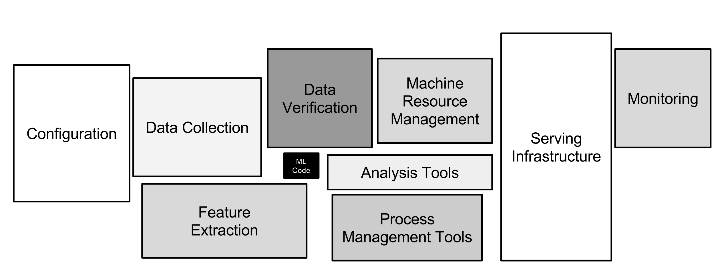 ml-systems