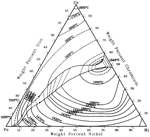 Ternary illustrated