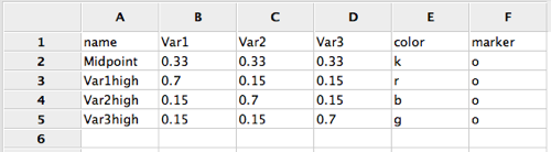 Ternary plot data