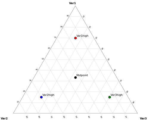 ternary diagram excel template